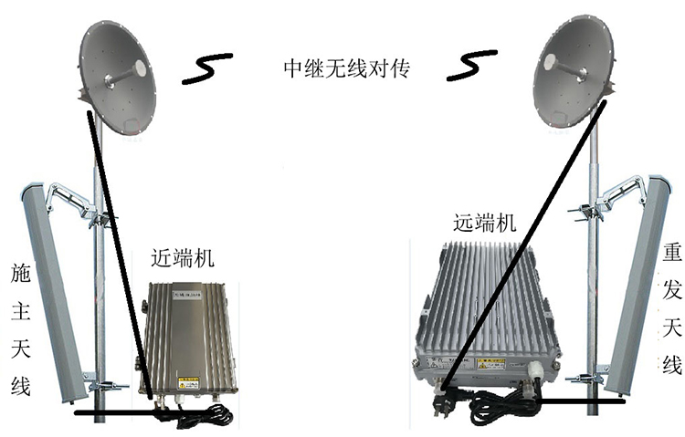 西沙智能无线拉远移频中继直放站近端机远端机